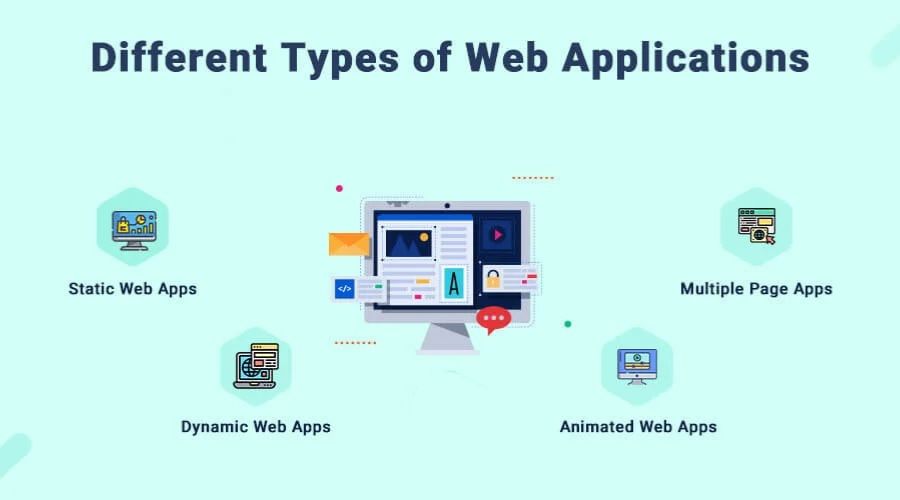 các loại web application phổ biến
