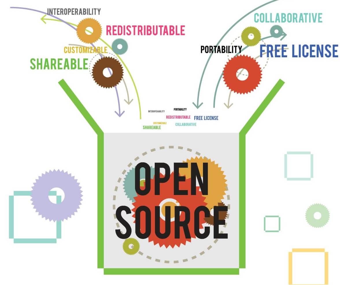 lợi ích của mã nguồn mở