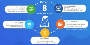 Vai trò của website bán hàng là gì?