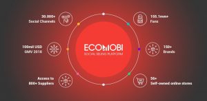 công ty ecomobi